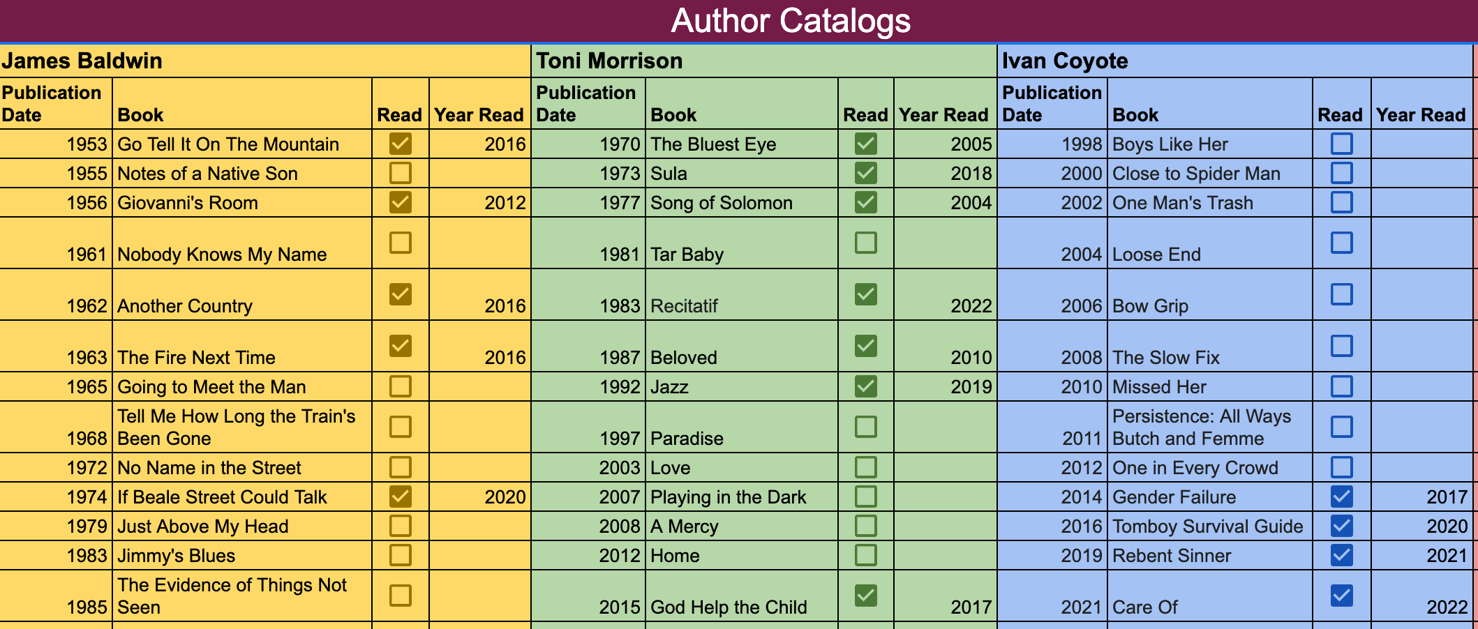 A screenshot of my reading spreadsheet, showing three blocks of different colored columns, each listing the complete catalogs of James Baldwin, Toni Morrison, and Ivan Coyote, with checkboxes indicating whether I’ve read each book, and in what year.